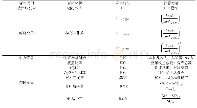 表1 各变量汇总：银行竞争对银行效率的影响——基于银行金融创新视角