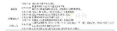 《表1 各央行主要应对举措》