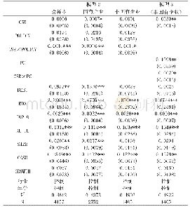 表5 模型2和模型3的回归结果