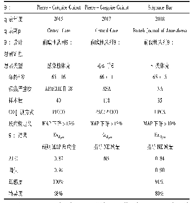 表2 动脉弹性在脓毒性休克循环复苏中血管活性药的相关研究