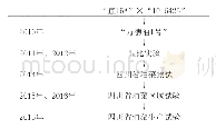 《表3“万德油1号”选育过程》