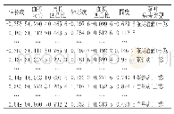 《表1 提取病害的特征训练数据》