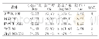 《表1 各品种水稻产量结果》