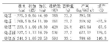 《表3 玉米室内考种记录：宝清县玉米肥料利用率田间试验研究》