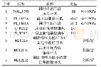 表1 Hadoop组件：DCS系统在我厂汽轮发电机直流事故油泵上的应用