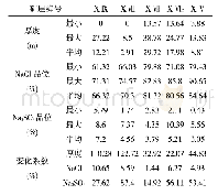 表1 转子材料基本参数：淮安洪泽盐盆赵集矿区陈庄-排灌站块段岩盐矿特征