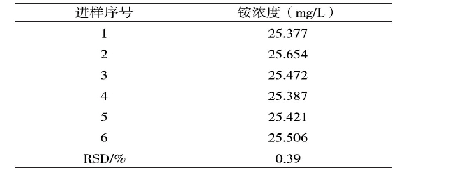 表4 铵样品溶液精密度实验峰面积