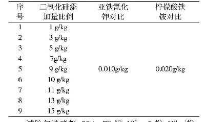 《表2 试验配方：二氧化硅作为抗结剂在食盐中的应用研究》