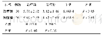 《表2 两组治疗前后PRI评分比较 (±s)》