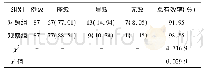 《表1 两组患者治疗后疗效比较[例 (%) ]》