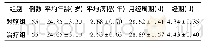 《表1 两组患者一般资料对比 (±s)》