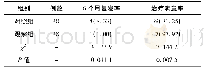 表6 两组患者6个月复发率及治疗满意率比较[例 (%) ]