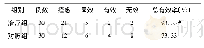《表2 两组临床疗效比较 (例)》