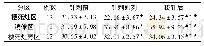 《表1 不同时间段各ROI-CBF(m L/min·100 g,±s)》