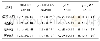 表3 各组大鼠海马CA1区ERK1/2、p-ERK1/2、p38、p-p38蛋白表达比较(±s,n=15)