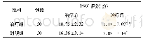 《表2 两组患者治疗前后PSQI评分比较(x珋±s)》
