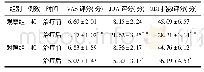 表3 两组治疗前后VAS评分、ODI指数评分、JOA评分比较(±s)