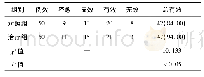 《表1 两组患者总有效率对比[例(%)]》