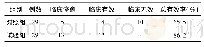 《表4 两组原发性失眠患者疗效比较(例)》