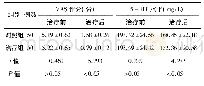 表3 两组患者VAS评分和5-HT水平对比(±s)