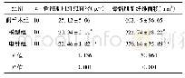 表2 各组大鼠骨骼肌肌纤维直径、面积比较(±s)