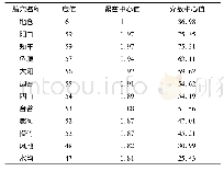 表2 电针治疗急性期周围性面瘫前12位腧穴节点参数