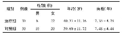 表1 两组病例一般资料对比(±s)