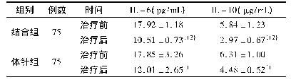 《表5 两组炎性因子IL-6、IL-10水平变化(±s)》