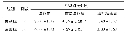 《表2 受试者诊疗前后VAS评分(±s)》