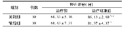 《表4 受试者治疗前后HSS评分比较(±s)》