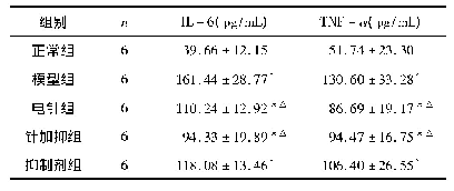 表3 各组大鼠血清IL-6、TNF-α含量比较(±s)