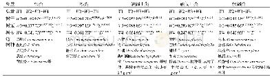 《表2 浙江省重点公益林一般乔木林单株生物量模型》