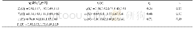 《表9 灰色关联度计算结果》