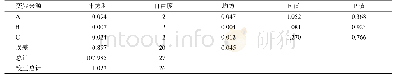 表6 不定根数量方差分析