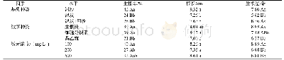 《表6 各因素不同水平间生根率、根长及生根量差异性多重比较》