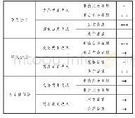 《表3 职业教育不同供给模式比较》