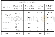 《表1 职教教师学科专业标准框架》