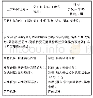 表2 早期教育专业模块课程内容