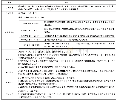 表3 上海市中职新进教师“后置化培养”基本方案(3)