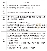 《表1《行动计划》主要内容一览表》