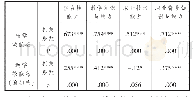 表9 教师教学效能感与V-TPACK能力相关性分析（Spearman系数）