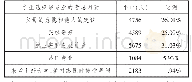 表1 3 高职院校学生填报志愿时的考虑因素