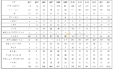 《表6 2004-2016年“双元制”专业在德国各州高校发展状况表[4]》