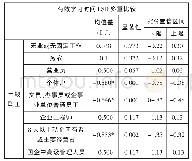 表4 有效学习时间的单因素方差分析LSD比较