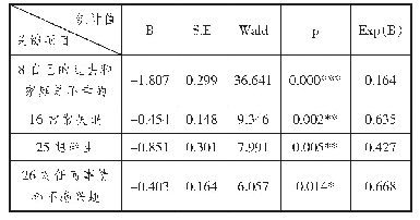 《表3 困境家庭与普通家庭子女在关键项目上的关系比较》