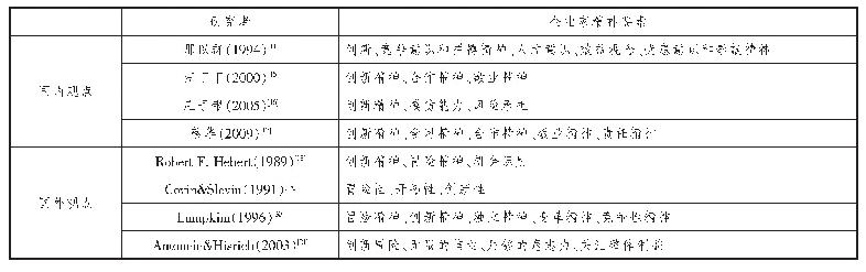 表1 国内外研究者对企业家精神要素的界定