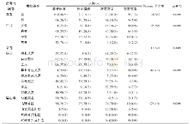 《表2 使用目的与使用者属性的卡方检验》