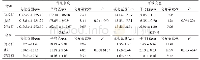 《表1 纤维形态的比较分析》