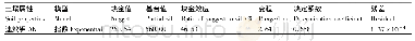 表5 土壤速效钾的半变异函数值