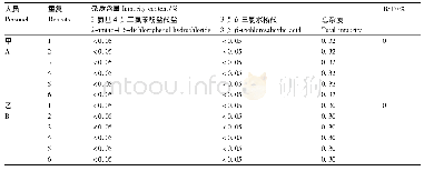 《表5 中间精密度：高效液相色谱法测定五氯柳胺混悬液的含量及有关物质》